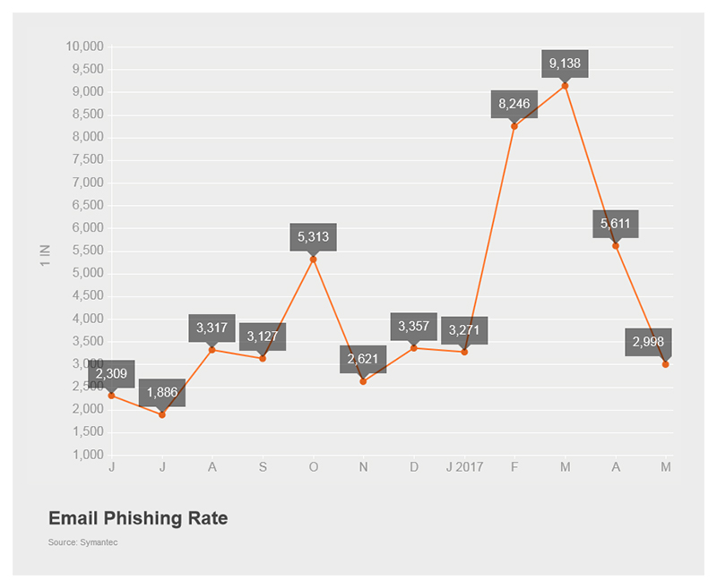 Email Phishing Rate copy.jpg